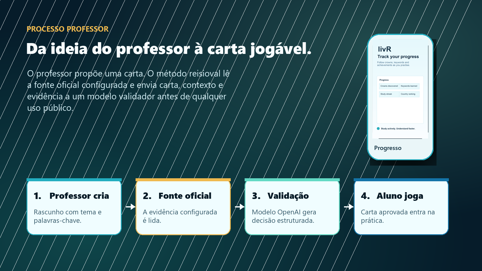 Teacher draft to OpenAI validation process and student practice